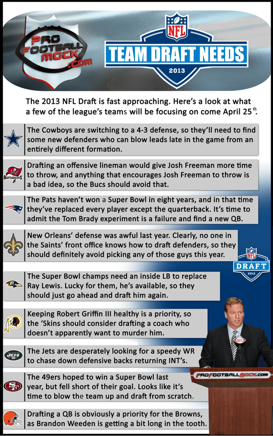NFL Team Draft Needs